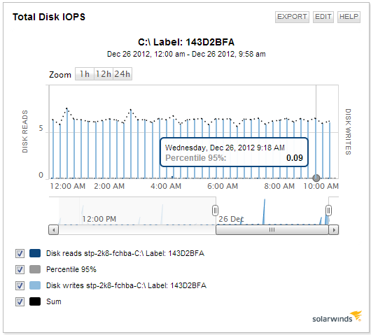 Total Disk iOPS.png
